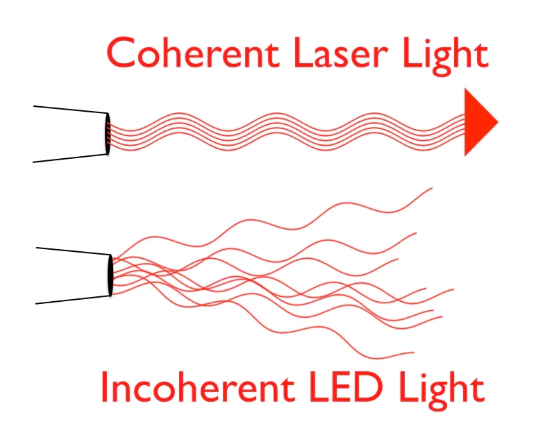 LASERS VS LEDS LASERS VS LEDS
